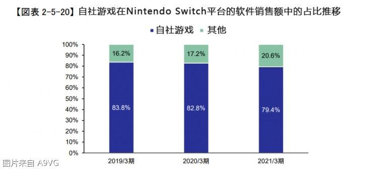 MIZUHO银行公布日本游戏产业调查报告 主要游戏厂商分析