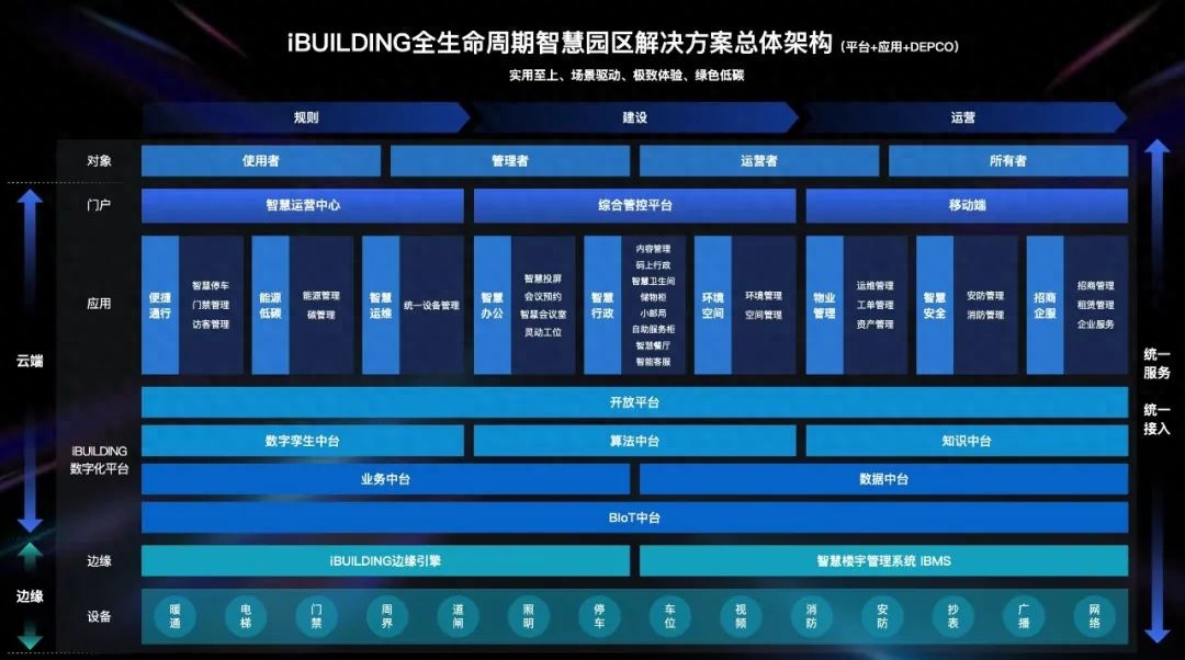 绿色建筑办公室_绿色建筑办公楼_绿色办公建筑评价标准 下载