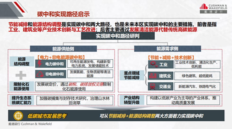 节能办公建筑标准_节能办公建筑_节能办公建筑图片