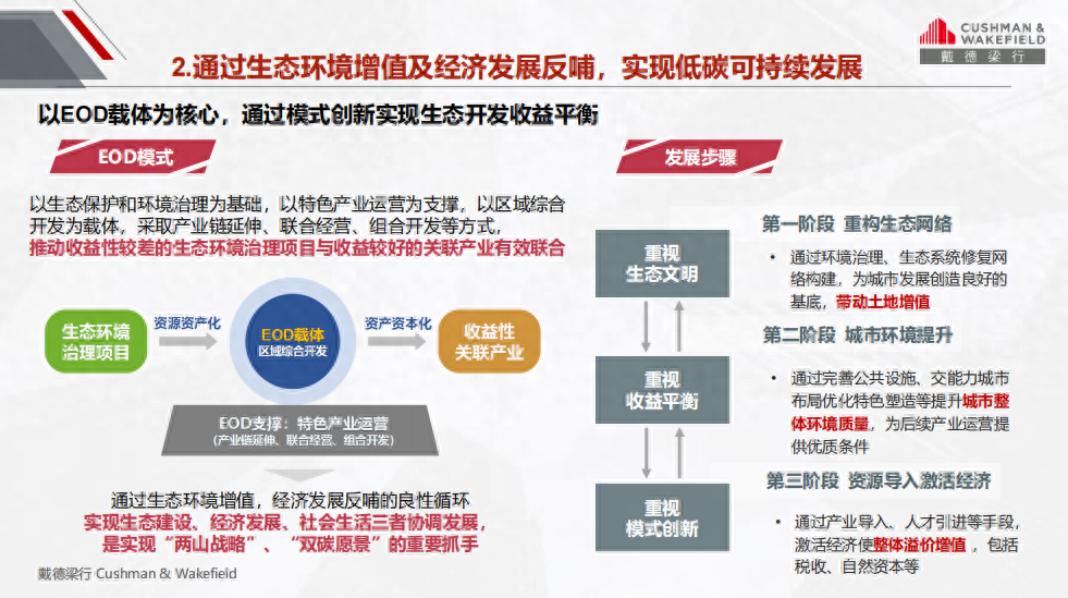 节能办公建筑图片_节能办公建筑_节能办公建筑标准