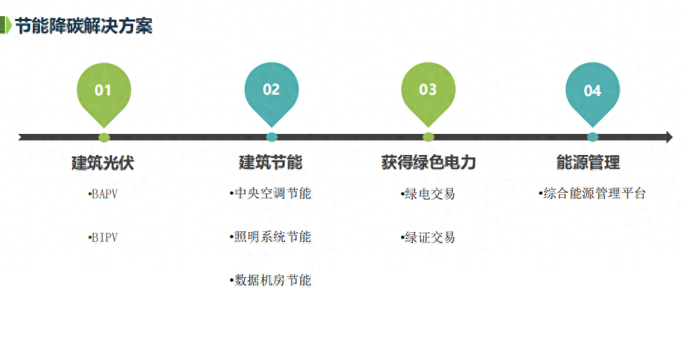 节能办公建筑_节能办公建筑标准_节能办公建筑图片