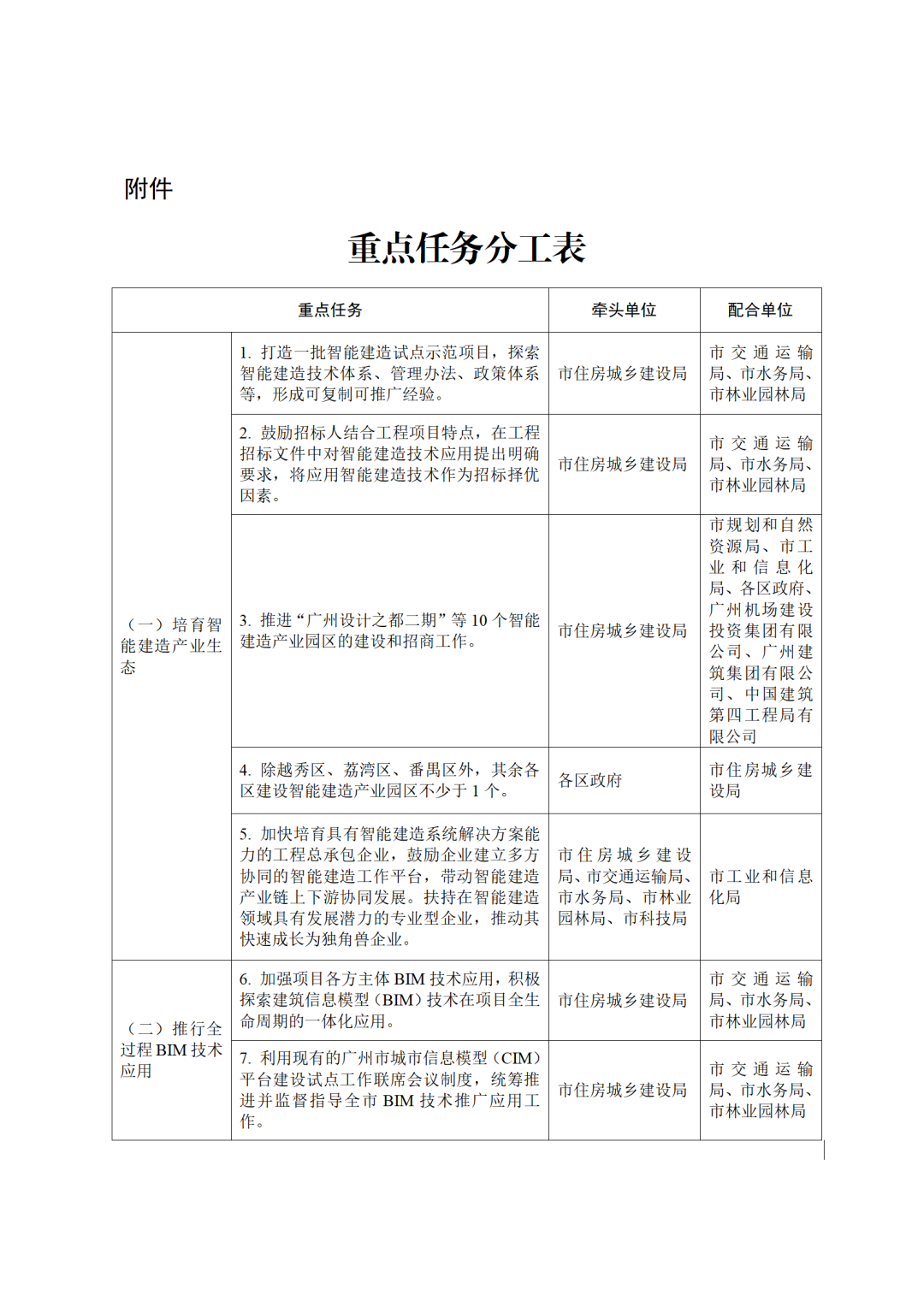 广州绿色建筑_广州绿色建筑招聘_广州市绿色建筑设计指南 2023