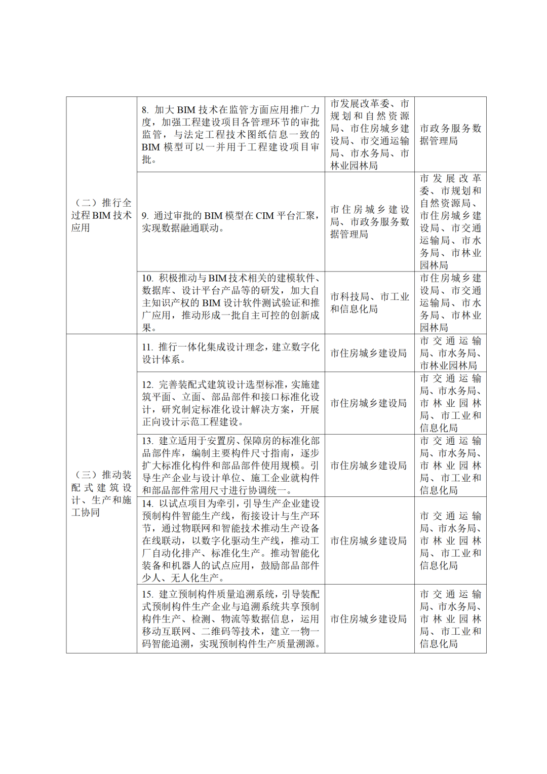 广州绿色建筑_广州绿色建筑招聘_广州市绿色建筑设计指南 2023