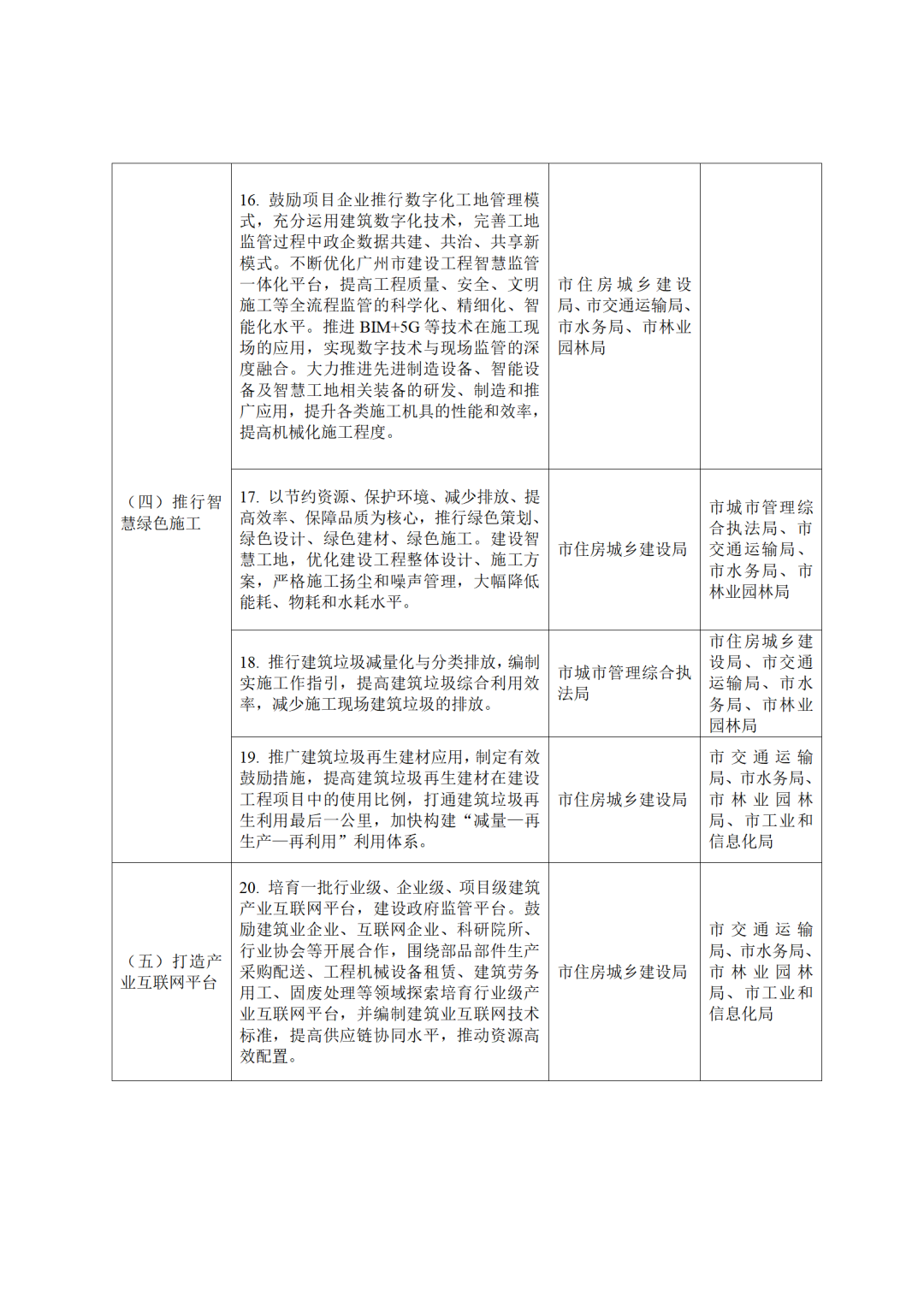 广州绿色建筑招聘_广州绿色建筑_广州市绿色建筑设计指南 2023