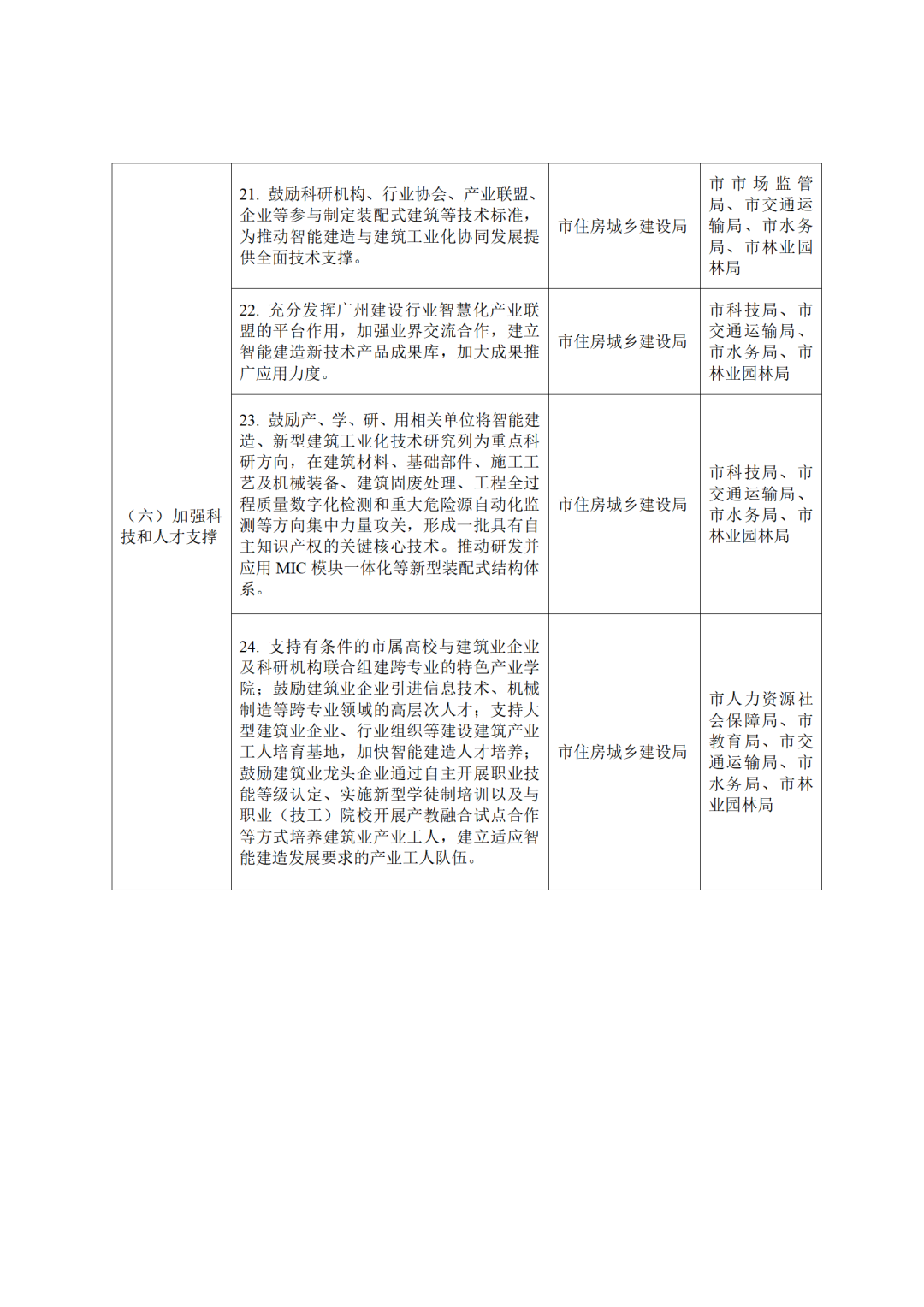 广州绿色建筑招聘_广州市绿色建筑设计指南 2023_广州绿色建筑