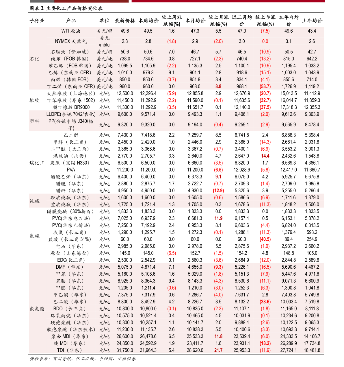 物流系统板块主要有哪些上市公司？